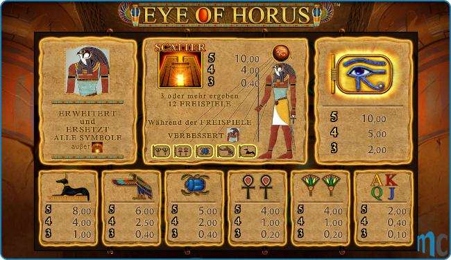 Eye of Horus Paytable