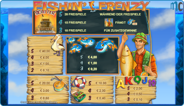 Fishin Frenzy Paytable